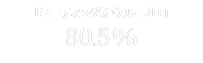 「ミーティングオウル プロ」
80.5％

