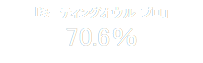 「ミーティングオウル プロ」
70.6％
％

