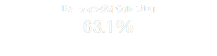 「ミーティングオウル プロ」
63.1％


