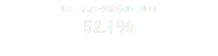 「ミーティングオウル プロ」
52.1％
