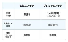 テーブル

AI 生成コンテンツは誤りを含む可能性があります。