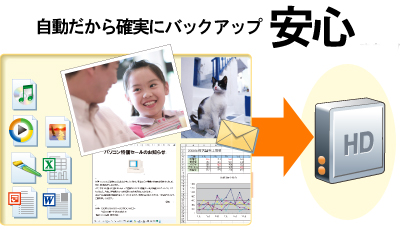 大切なファイルを自動で守る 大切なファイルを自動で守る