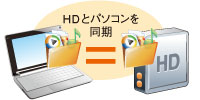 データをパソコンと同期できる データをパソコンと同期できる