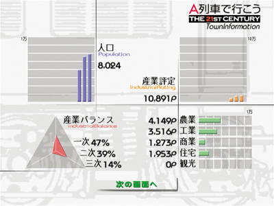ますます広がるAの世界
