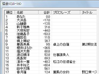 協会シュミレーション