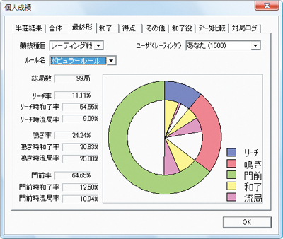 個人成績