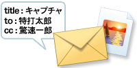 メール送信 メール送信