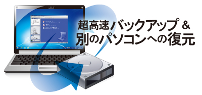 高速バックアップ 高速バックアップ