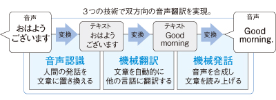 ツージルのしくみ ツージルのしくみ