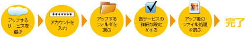 ステップ ステップ