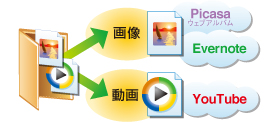 1つのフォルダで振り分け 1つのフォルダで振り分け